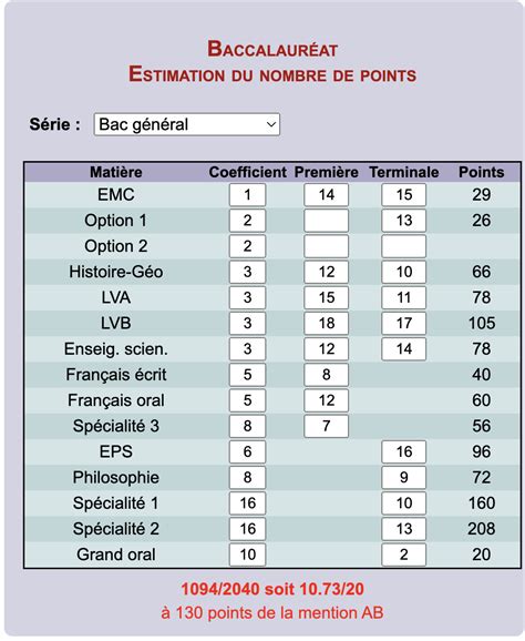 simulateur de bac sti2d|Simulateur du bac technologique 2024